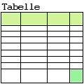 richtiger einsatz tabellen html